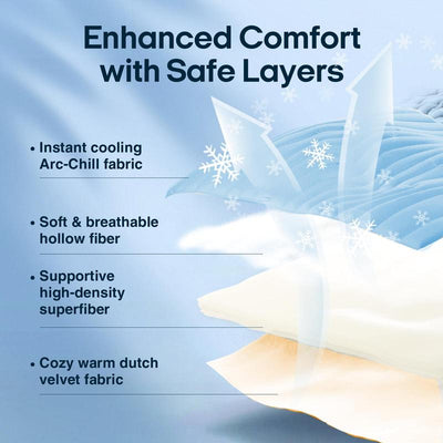 Celvive - Eco-friendly Cooling Pad for Dog