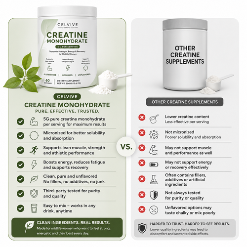 Creatine Monohydrate For Midlife Women's